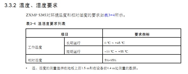 ZXMP S385-OL64(L-64.2c1)單板高溫誤碼故障一例(圖1)