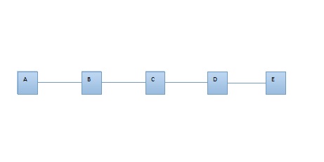 ZXMP S330-2M端口指針調(diào)整性能值處理一例(圖1)