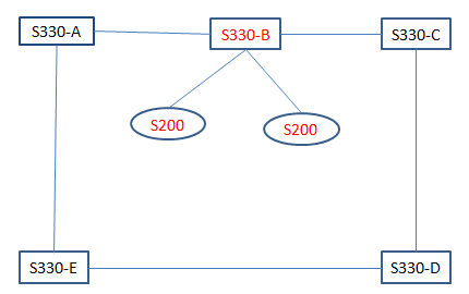 ZXMP S330設(shè)備脫管故障處理一例(圖1)