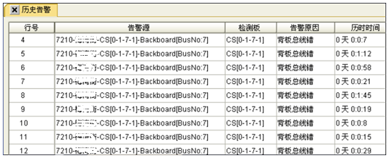 ZXMP S325-OCS4板頻繁上報背板總線錯告警(圖1)