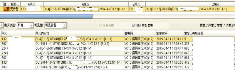 中興S200設備頻繁上報VC12誤碼率告警(圖3)