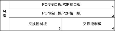ZXA10 C320(圖2)