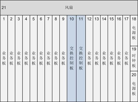 ZXA10 C600(圖2)