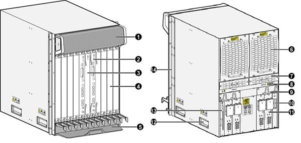 NE40E-X8(圖2)