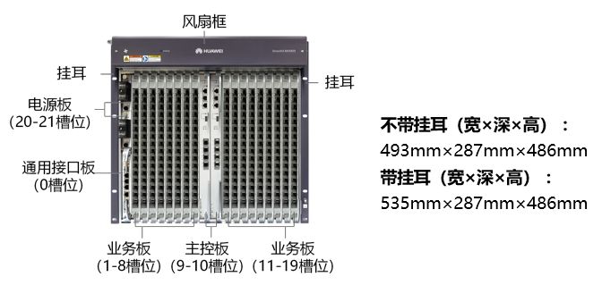 MA5800-X17(圖1)