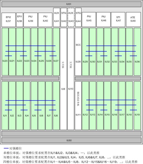 OptiX OSN8800(圖2)