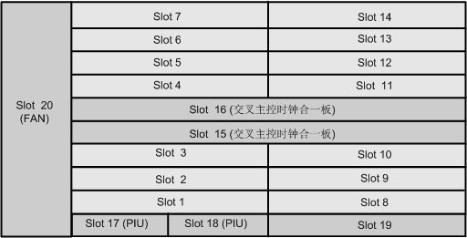 OptiX OSN580(圖3)